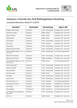 Adressen Innerhalb Des ALB-Befallsgebietes Neubiberg (Landkreis München), Stand 07.10.2016