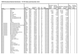 MCPS Broadcast Blanket Distribution - TV FPV Rates Paid December 2014