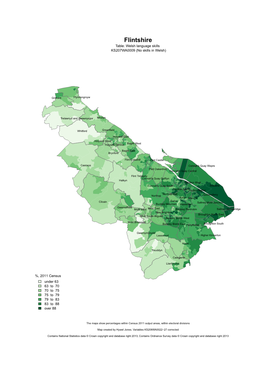 Flintshire Table: Welsh Language Skills KS207WA0009 (No Skills in Welsh)