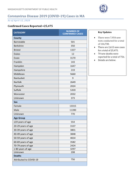 COVID-19 Cases in Massachusetts As of April 12, 2020