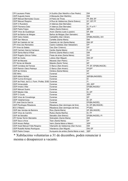 Lista De Centros De Ourense VACANTES