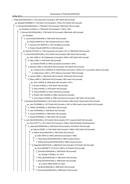 Descendants of Philip BUCKINGHAM 23 Nov 2014 1