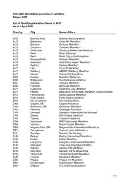 Qualifying Events WCH 2011 in 2010