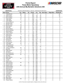 Texas Motor Speedway 24Th Annual My Bariatric Solutions 300 Points