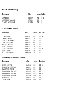 I.C. LURATE CACCIVIO COIC85500Q Denominazione Codice Cod.Com