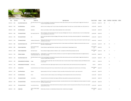 WEEK 9: Sunday, 23 February - Saturday, 29 February 2020 ALL MARKETS