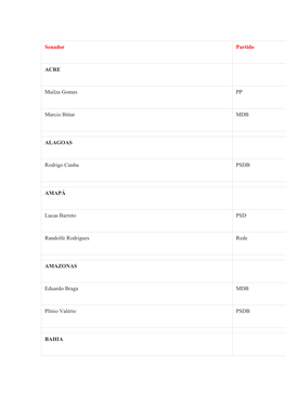 Senador Partido ACRE Mailza Gomes PP Marcio Bittar MDB ALAGOAS Rodrigo Cunha PSDB AMAPÁ Lucas Barreto PSD Randolfe Rodrigues Re