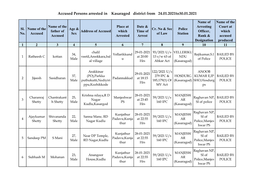 Accused Persons Arrested in Kasaragod District from 24.01.2021To30.01.2021