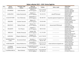 Wykaz Sołtysów 2015 – 2019 Gmina Zagórów Lp