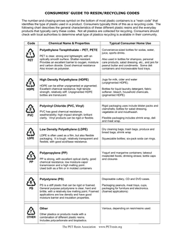 Consumers' Guide to Resin/Recycling Codes