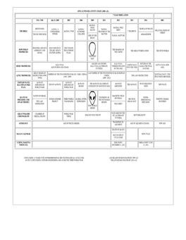 Apocalypse Relativity Chart (2000 A.D.) 7 Year Tribulation