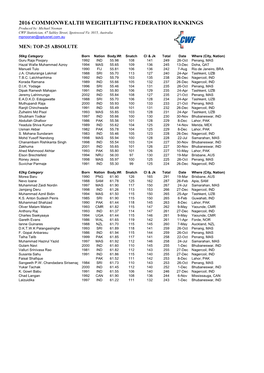 2016 Commonwealth Weightlifting Federation