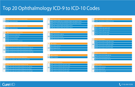 Top 20 Ophthalmology ICD-9 to ICD-10 Codes