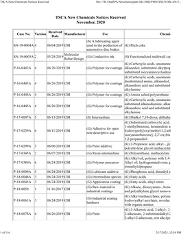 TSCA New Chemicals Notices Received File:///W:/Oneepa/Newchems/Pubs/5D2-IMD/PMN-SNUN-MCAN-T