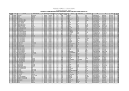 GRUPOS Corresponde a Los Grupos De Escuelas Primarias Y Telesecundarias Públicas Con Los Mejores Resultados En ENLACE 2012