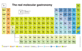 The Real Molecular Gastronomy Ac Le Guide Culinaire Carluccio’S