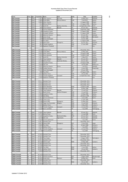 Short Course Mail Merge