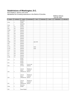 Subdivisions of Washington, D.C. from Charles O