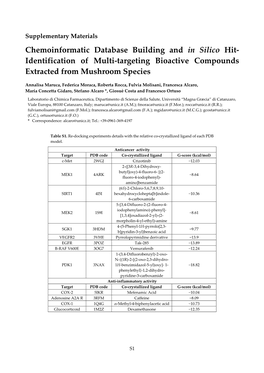 Identification of Multi-Targeting Bioactive Compounds Extracted from Mushroom Species