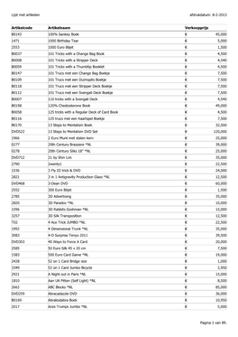 Lijst Met Artikelen Afdrukdatum: 8-2-2013