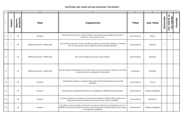 Synthèse Des Observations Éoliennes Verdonnet