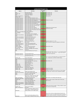 Outdoor Rec Status for Ready Set Gorge March 3