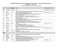 COURSE SCHEDULE: Biochemistry/Chemistry 945: Seminar—Chemical Biology (Advanced) Blackwell — Spring 2018 Wednesdays @ 4:35 Pm, Room 8335 Chemistry