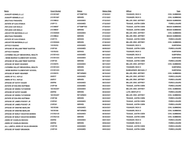 Civil Process Report