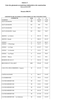 Annexe 2 Liste Des Gisements En Matériaux Industriels Et De Construction Etat Au 01/01/1997