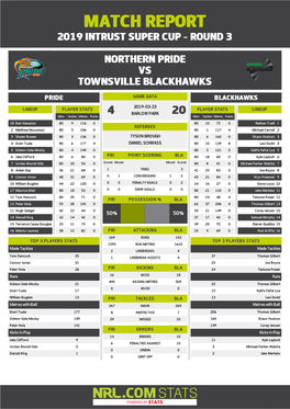 Northern Pride V Townsville Blackhawks