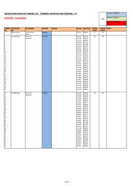 Moray Master Turbine List 02-10 for Backies