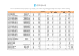 Apr-Jun 2020 (Motor Vehicle Landing Cost).Xlsb