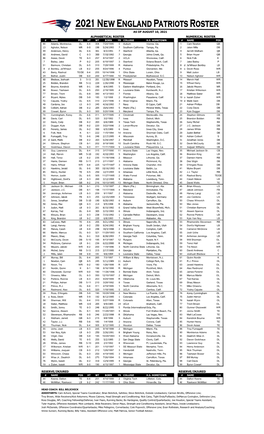 Alphabetical Roster Numerical Roster As of August 10, 2021 Reserve/Injured Reserve/Injured