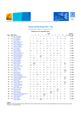 Double-Handed Dinghy Men - 470