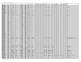 South Newton - Marriages 1695-1838 (Alphabetical by Groom)