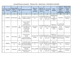 Accused Persons Arrested in Thrissur City District from 25.03.2018 to 31.03.2018
