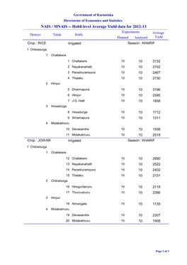 NAIS / MNAIS -- Hobli Level Average Yield Data for 2012-13