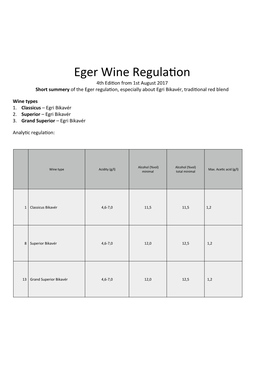 Eger Wine Regulation 4Th Edition from 1St August 2017 Short Summery of the Eger Regulation, Especially About Egri Bikavér, Traditional Red Blend