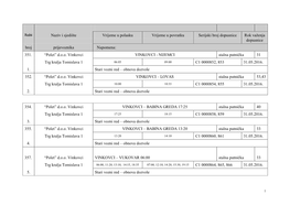 Naziv I Sjedište Vrijeme U Polasku Vrijeme U Povratku Serijski Broj Dopusnice Rok Vaţenja Dopusnice Broj Prijevoznika Napomena: 351