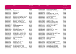 Liste Des Valeurs Concernées Par Le BREXIT