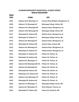 Alabama-Mississippi Basketball Classic Series Year by Year History Girls Year Score Site
