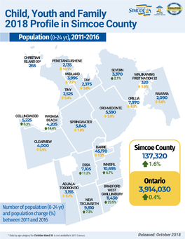 Child, Youth and Family 2018 Profile in Simcoe County Population (0-24 Yr), 2011-2016