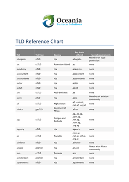 TLD Reference Chart