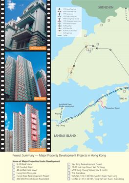 Major Property Development Projects in Hong Kong Project Summary