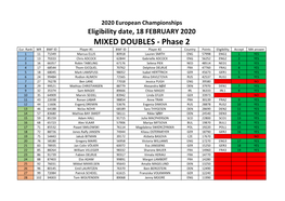 MIXED DOUBLES - Phase 2 Eur