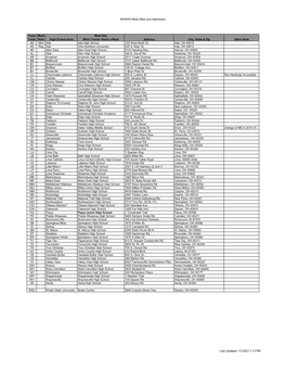 MVKWA Meet Sites and Addresses Team Code Meet Note High School