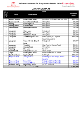 CARRIAGEWAYS Ranking Priority from Estimated Parish Street Name Costs