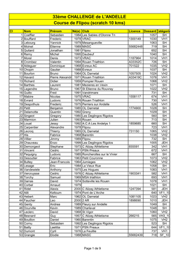 Résultats La Filipipinghienne, Flipou