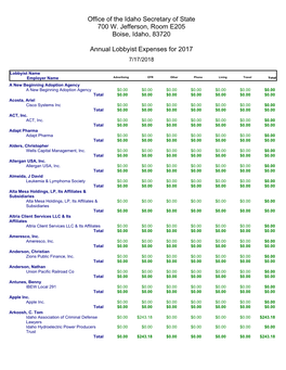 Office of the Idaho Secretary of State 700 W. Jefferson, Room E205 Boise, Idaho, 83720 Annual Lobbyist Expenses for 2017