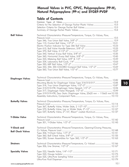 Table of Contents Manual Valves in PVC, CPVC, Polypropylene